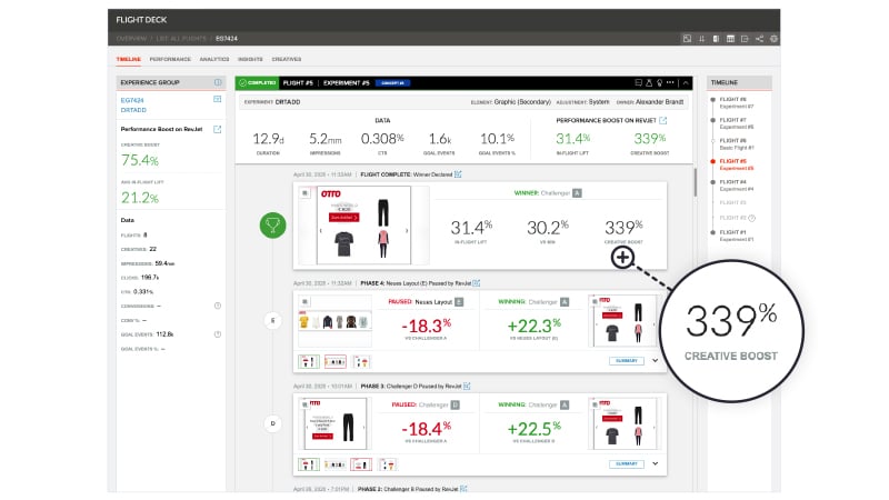 OTTO experiment dashboard in the Innervate platform showing campaign and creative performance