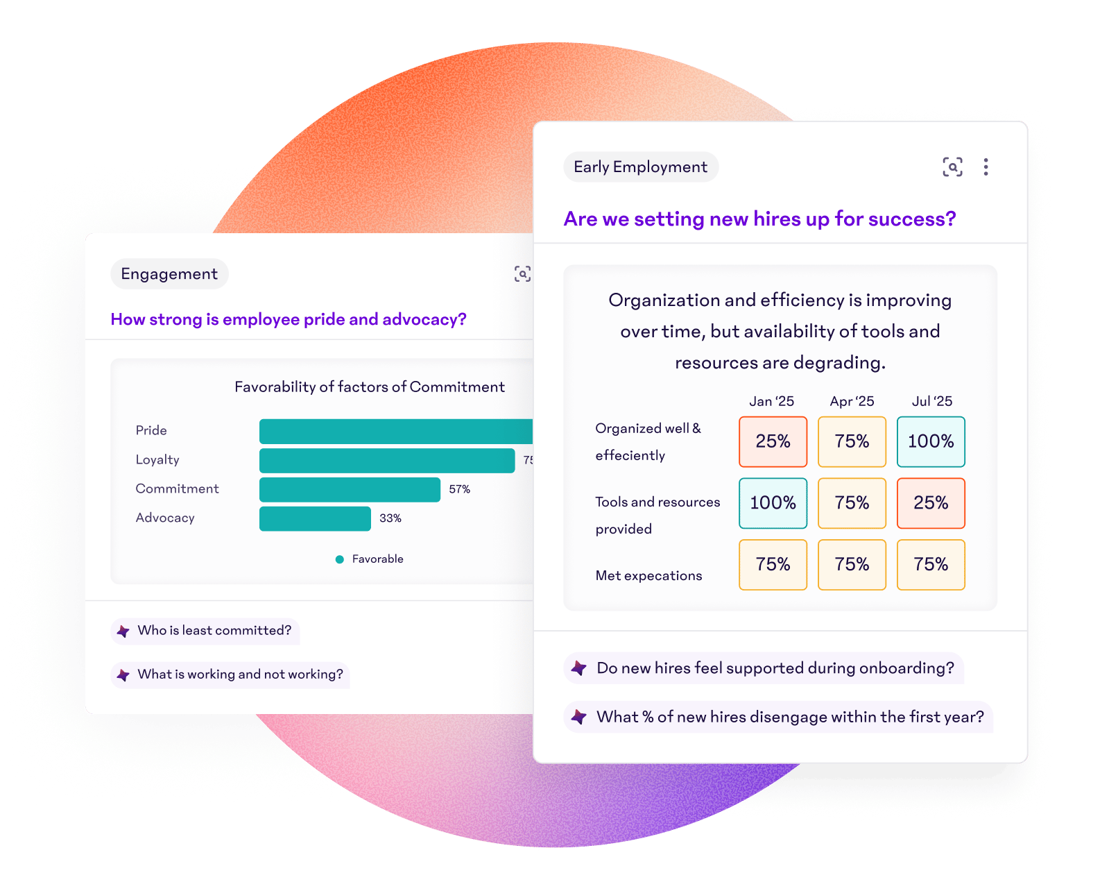 15Five Insights Dashboard cards for employee engagement and early employment