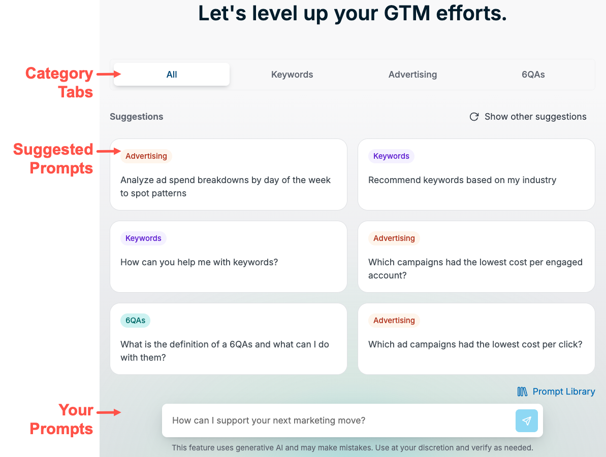 Annotated RevvyAI screen with prompt categories for advertising, keywords, and 6QAs