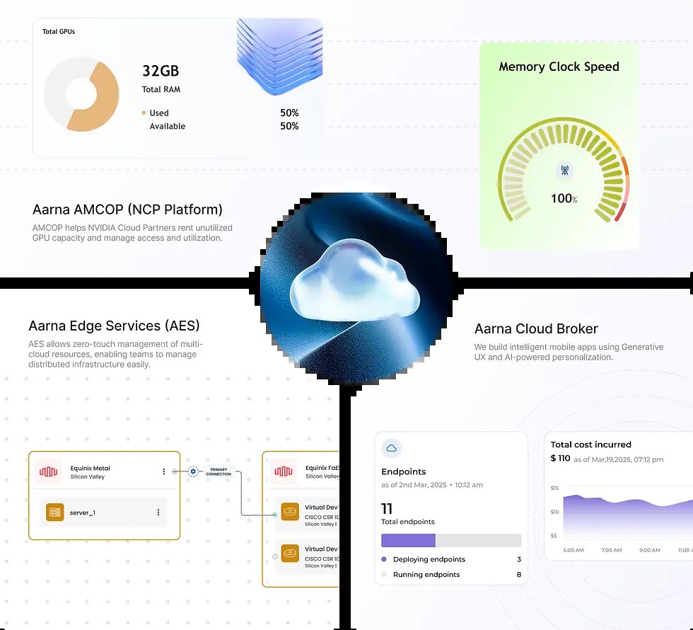 Aarna cloud management product interface showing infrastructure and services