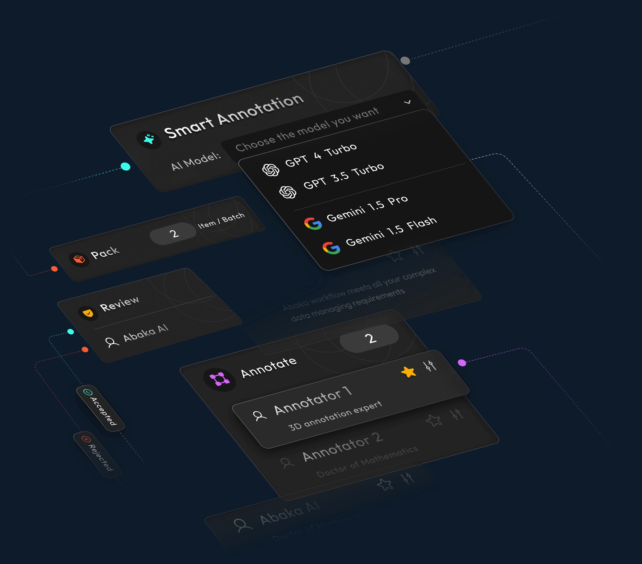 Abaka Forge product illustration showing smart annotation, reviewer assignment, and acceptance workflows