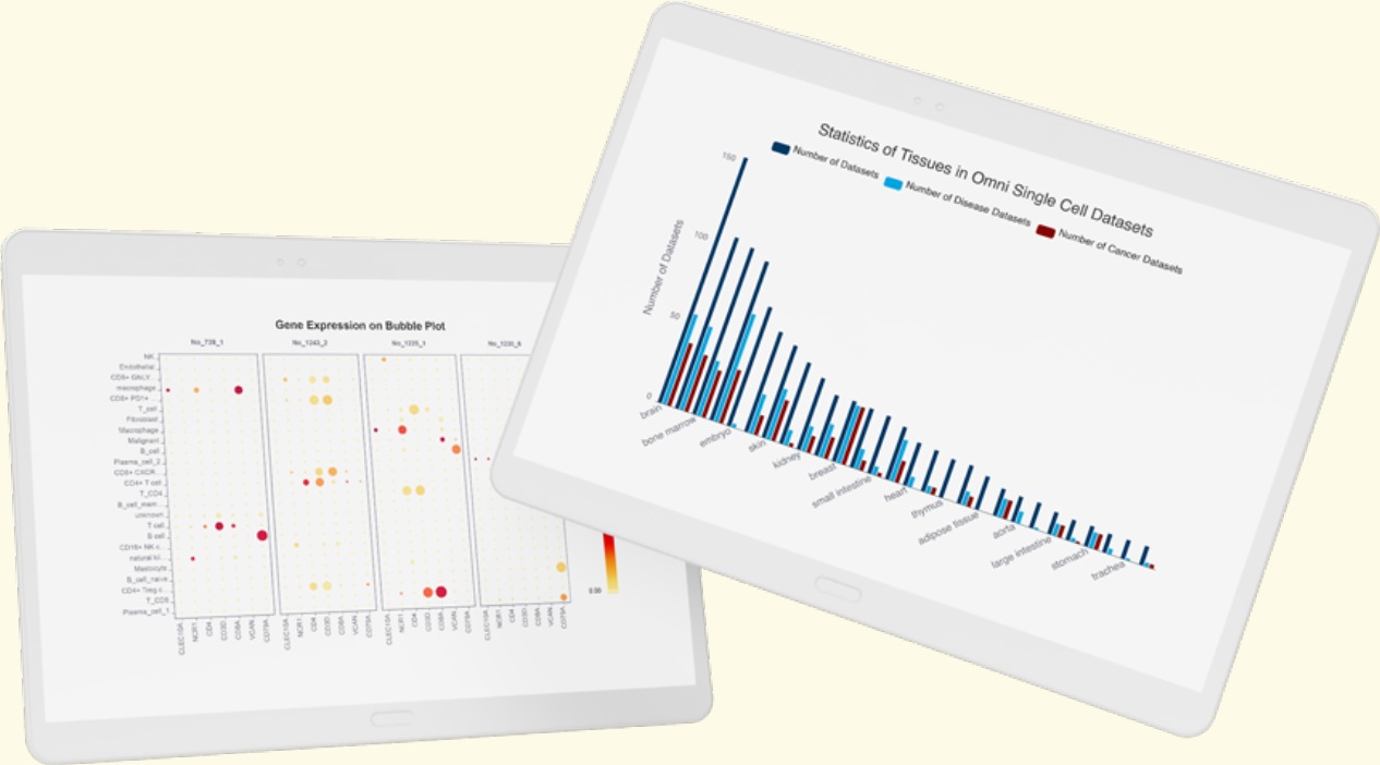 Abiosciences OmniBrowser interface displaying a single-cell data visualization
