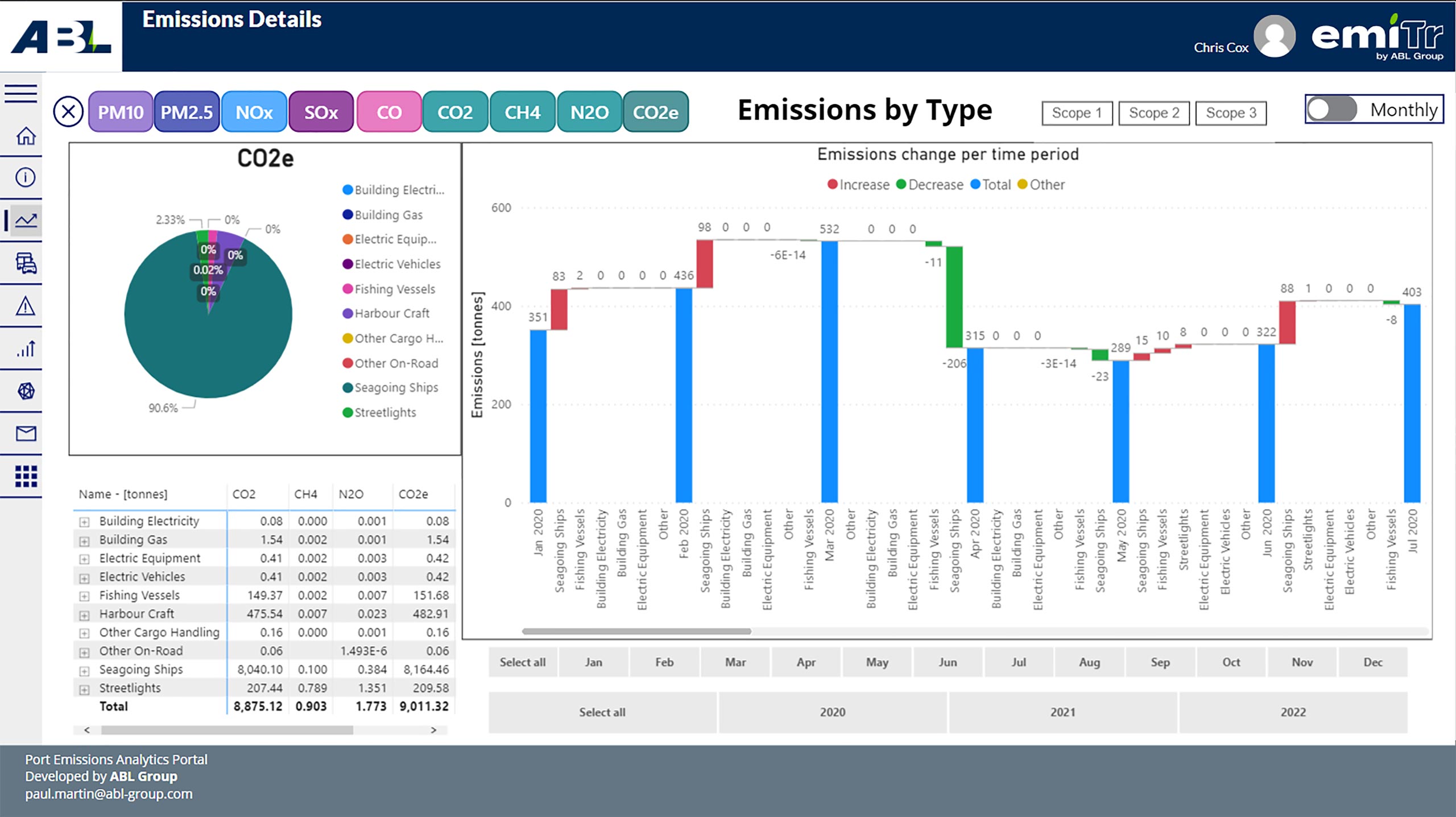 emiTr demonstration dashboard with emissions sources and changes over time