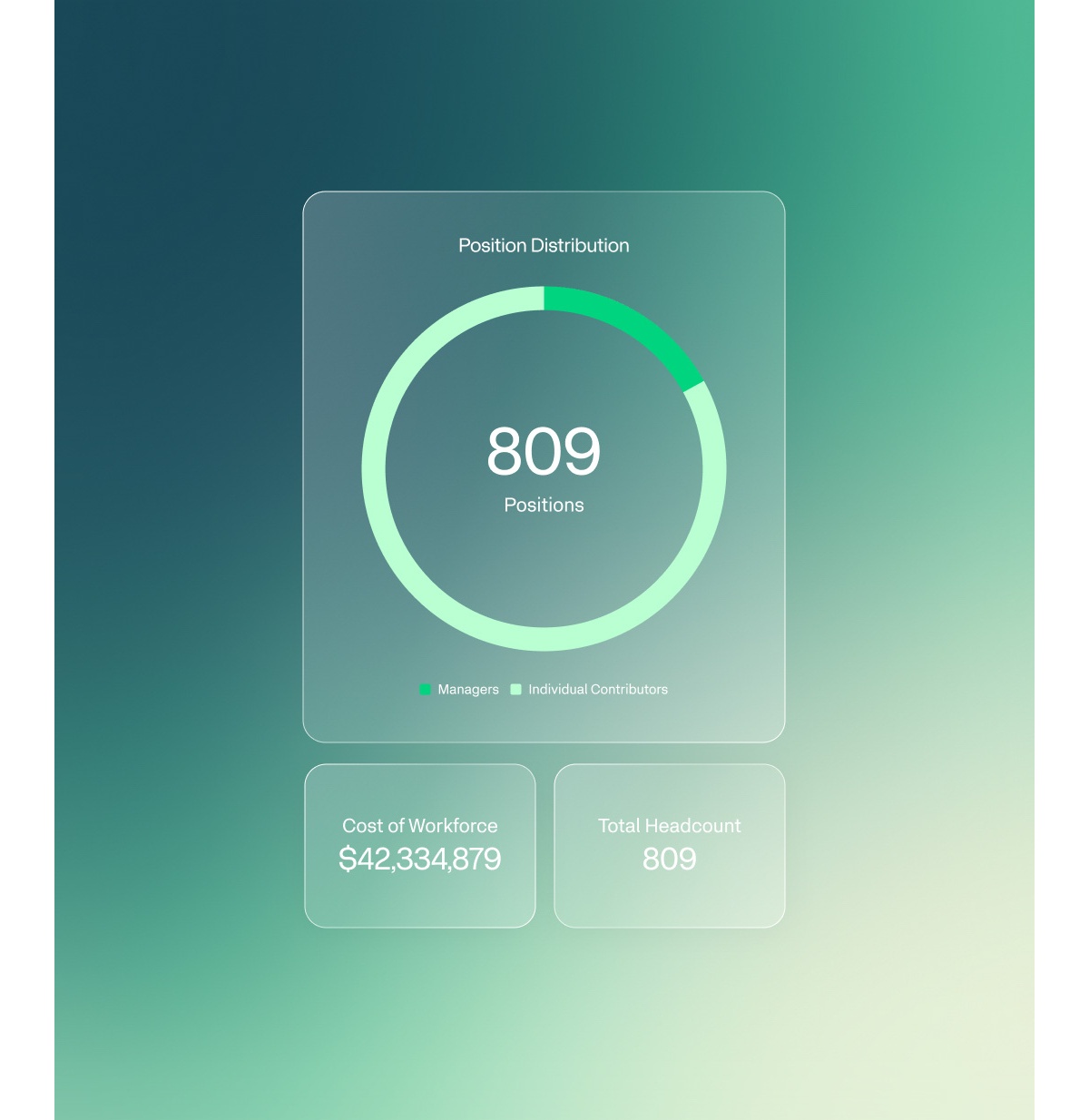 Official Adaptive workforce planning product visualization