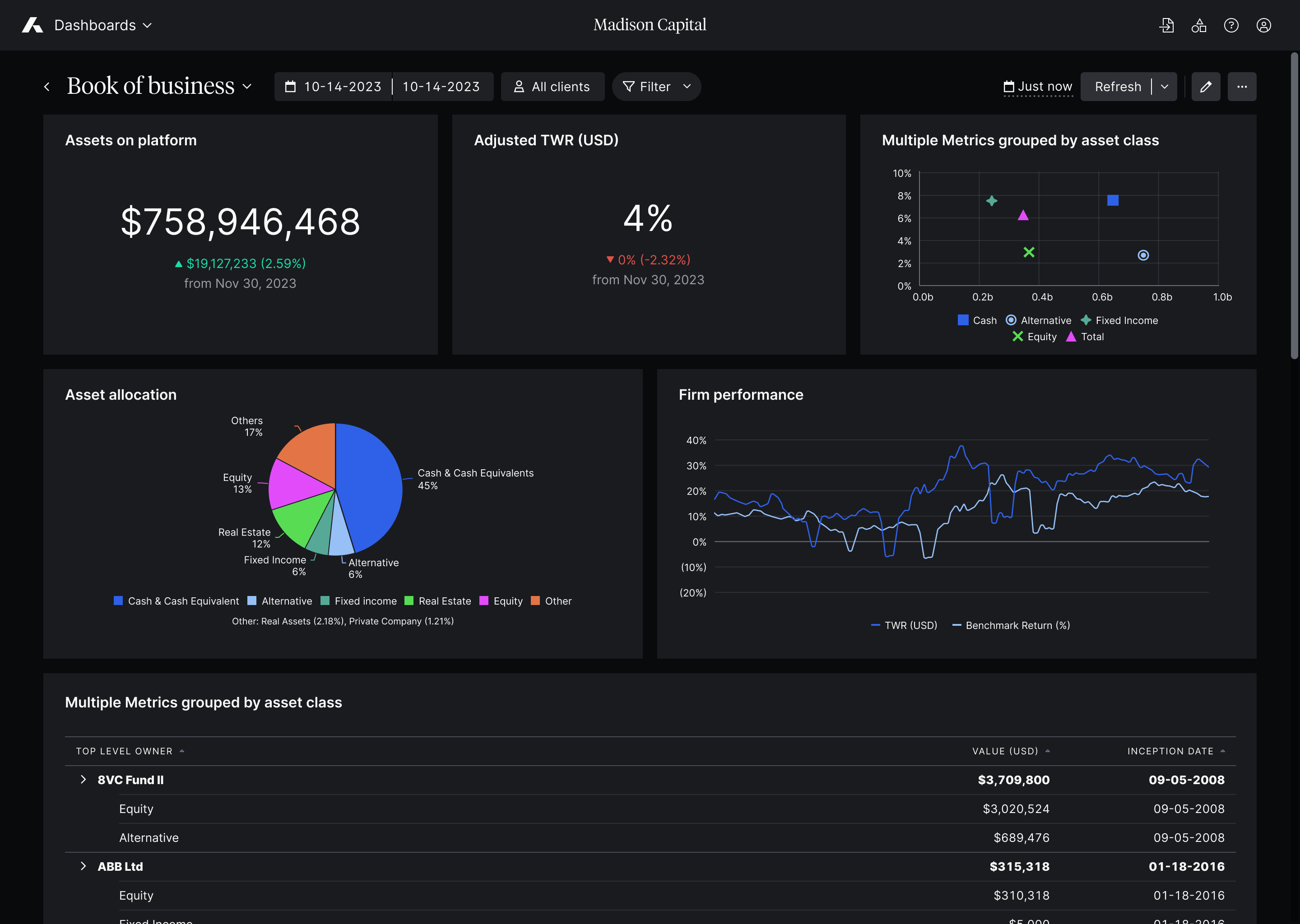 Addepar dashboard showing portfolio performance, allocation and analytics
