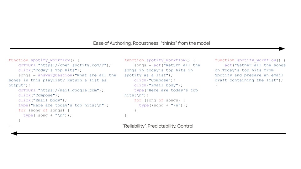 Adept Workflow Language examples showing a spectrum from explicit commands to natural language instructions