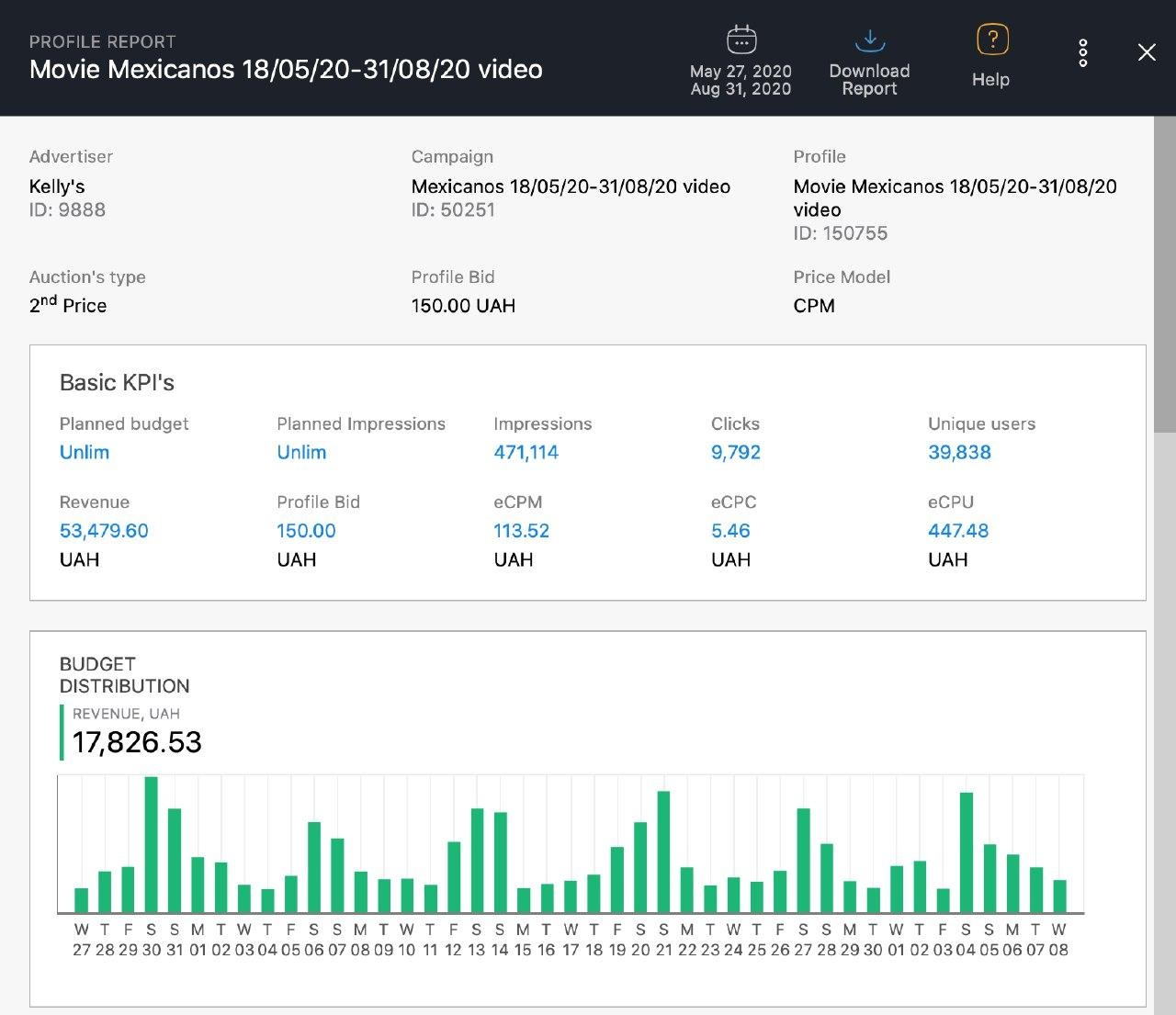 Admixer DSP reporting interface showing campaign details, impressions and a daily budget chart