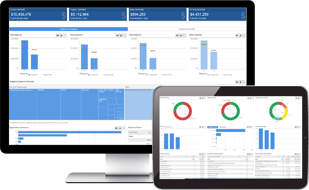 ADTRAV’s RezIntel reporting interface shown on a desktop monitor and tablet