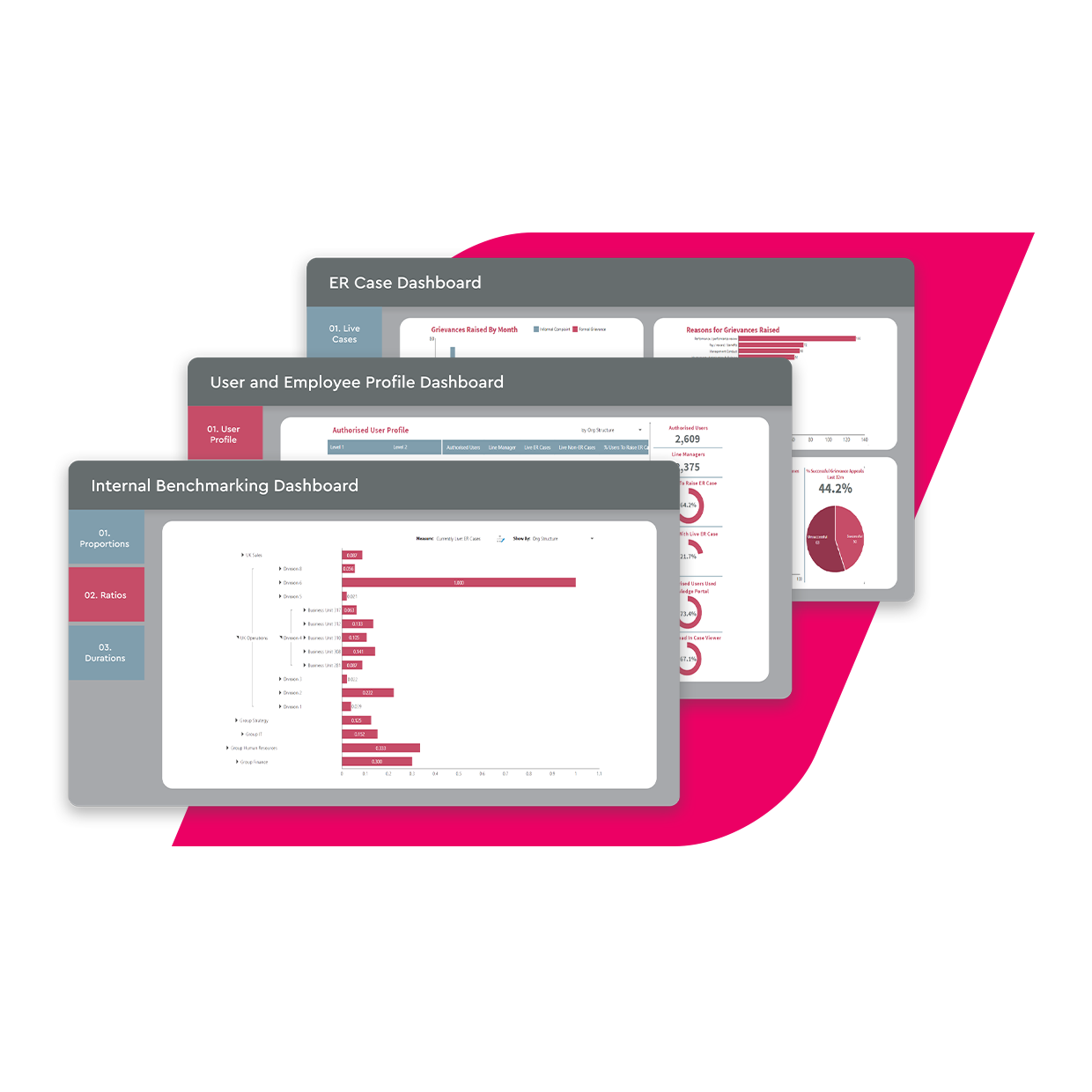 AdviserPlus illustration of case, employee profile and internal benchmarking dashboards