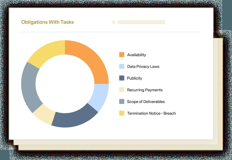 Agiloft product interface showing a chart of contract obligations with tasks