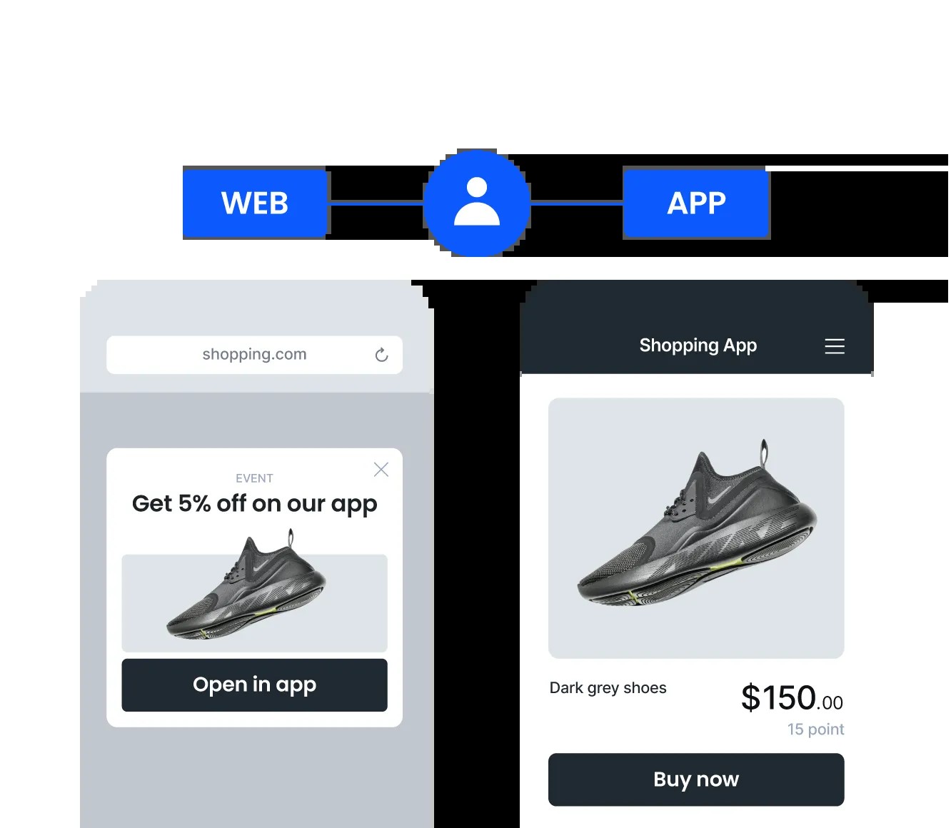 Airbridge web-to-app product illustration