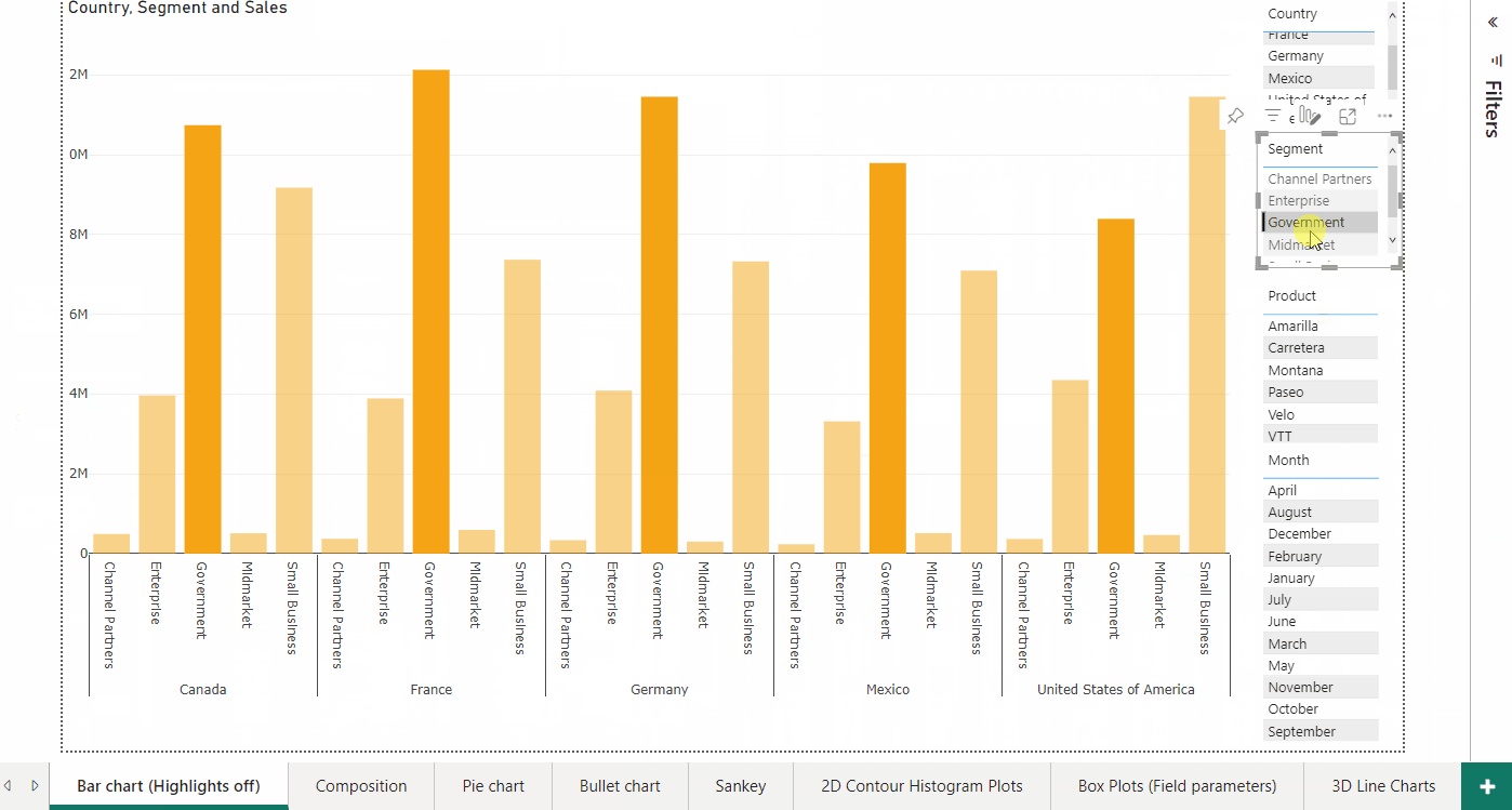 Akvelon’s Plotly.js Power BI visual showing grouped sales bars and report filters