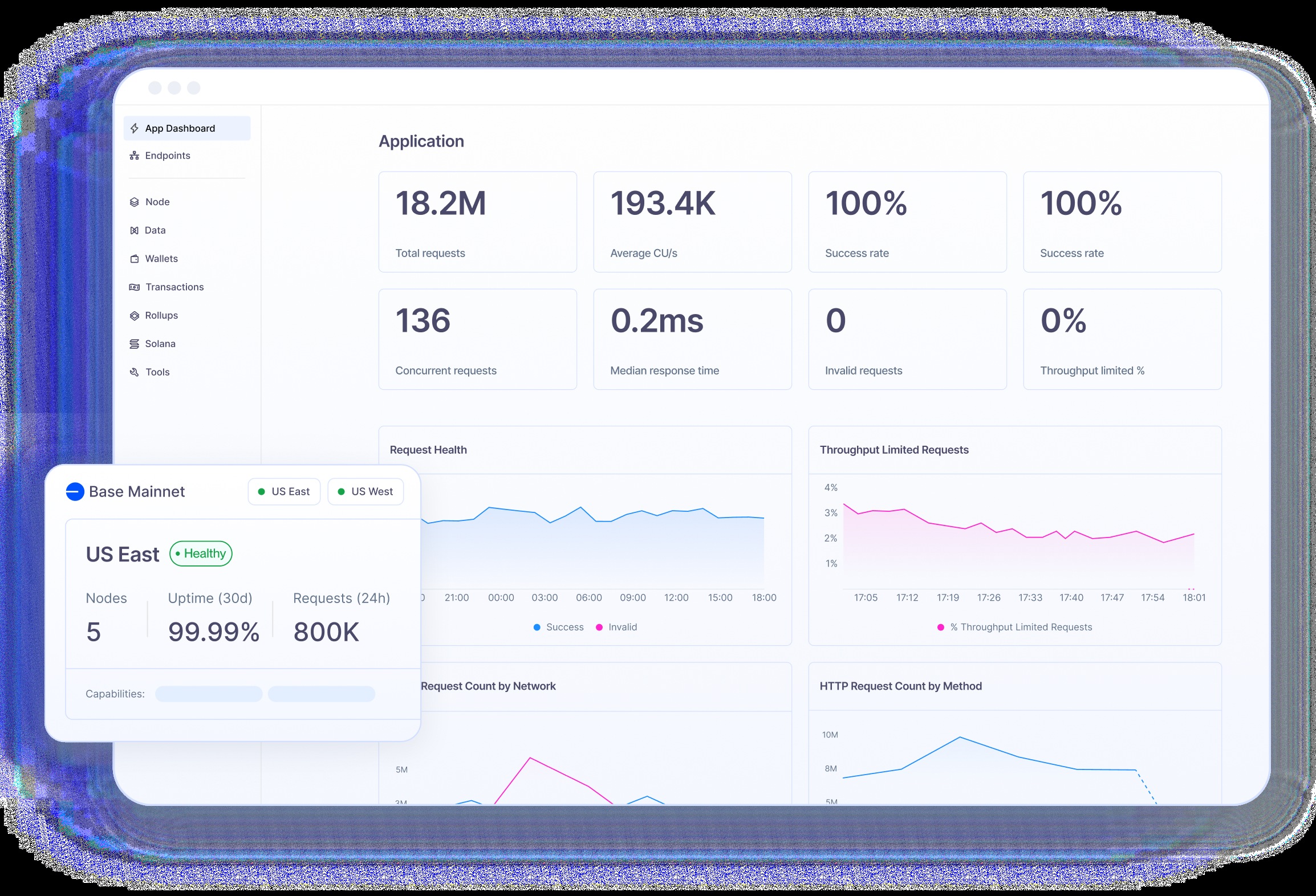 Alchemy dashboard with API request metrics and application health charts