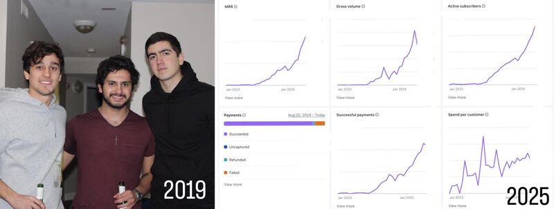 The three future PoloTab co-founders together in 2019 beside charts showing company growth through 2025