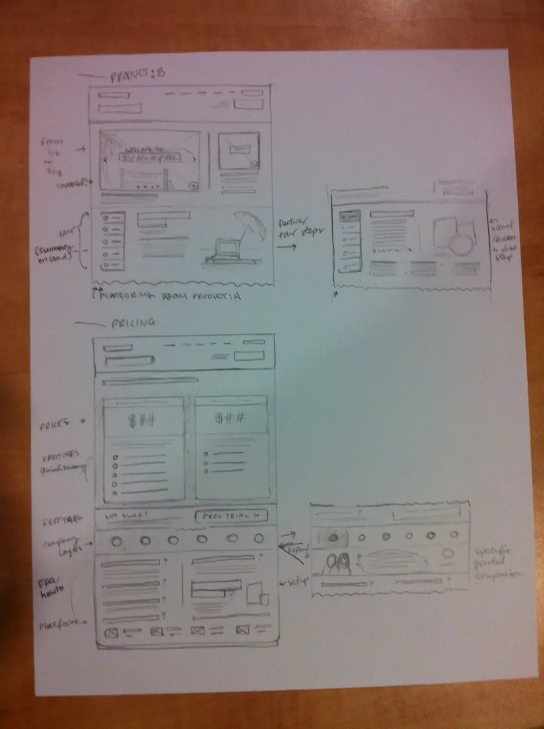 Handwritten early Groove product notes and feature sketches