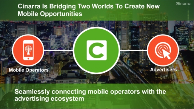 Cinarra's 2016 diagram showing its platform between mobile operators and advertisers