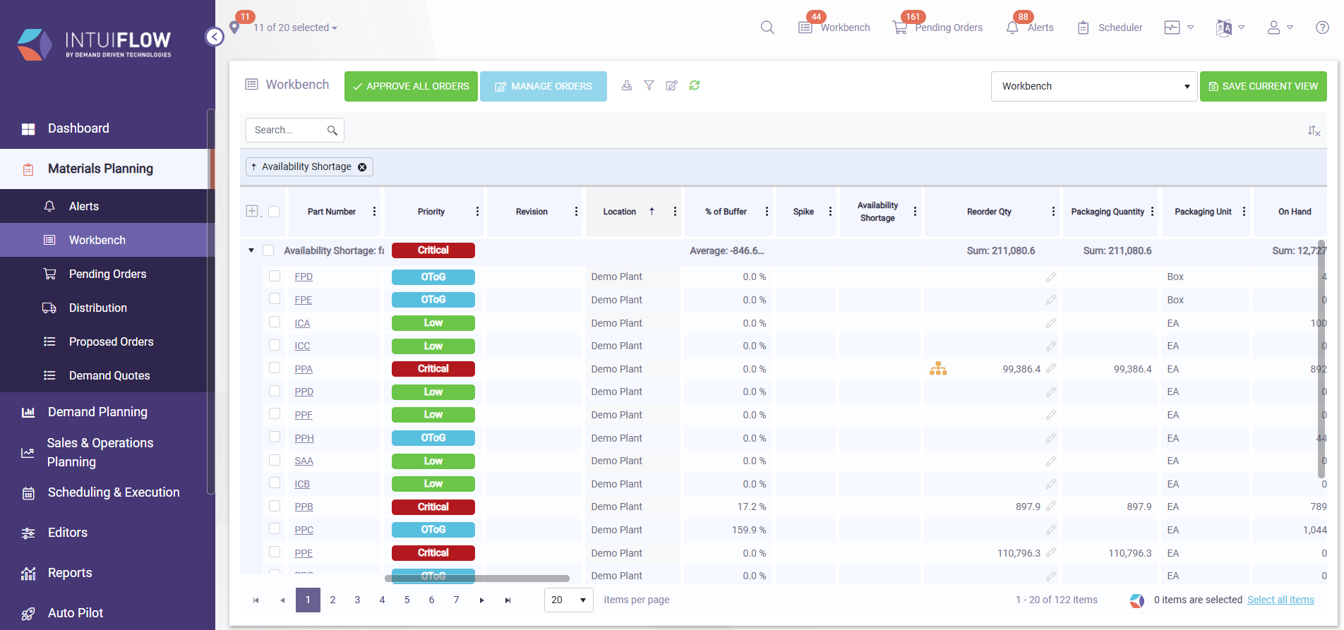 Intuiflow materials planning workbench with grouped inventory rows and replenishment indicators