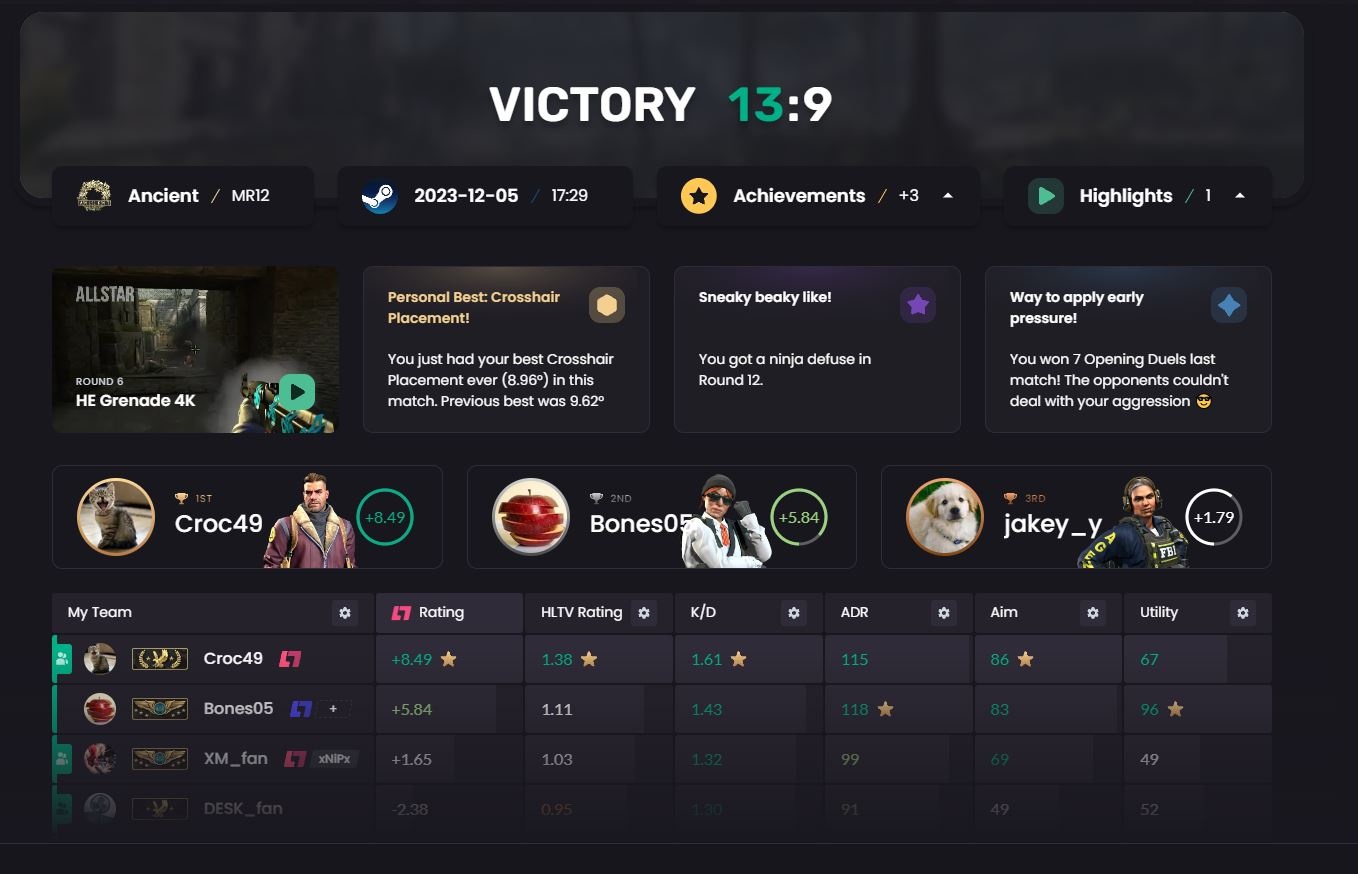 Historical Leetify match report with an Allstar grenade highlight beside match achievements