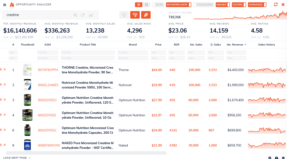 Opportunity Analyzer interface showing Amazon product research data