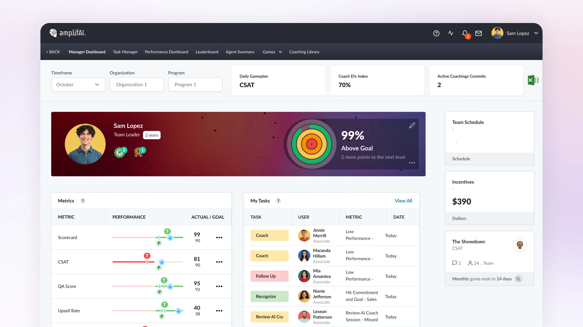 AmplifAI illustrative dashboard showing performance metrics, coaching tasks and recognition
