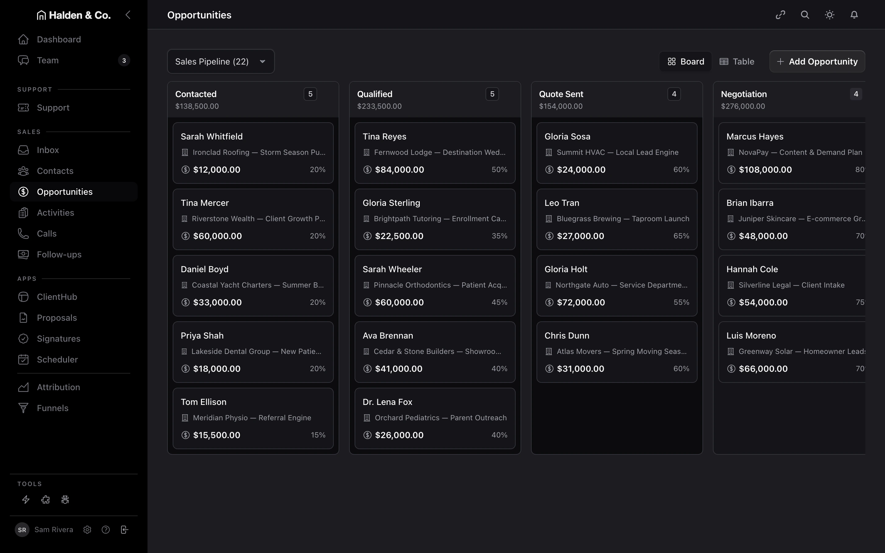 AMW Suite demonstration sales pipeline showing opportunities grouped by stage