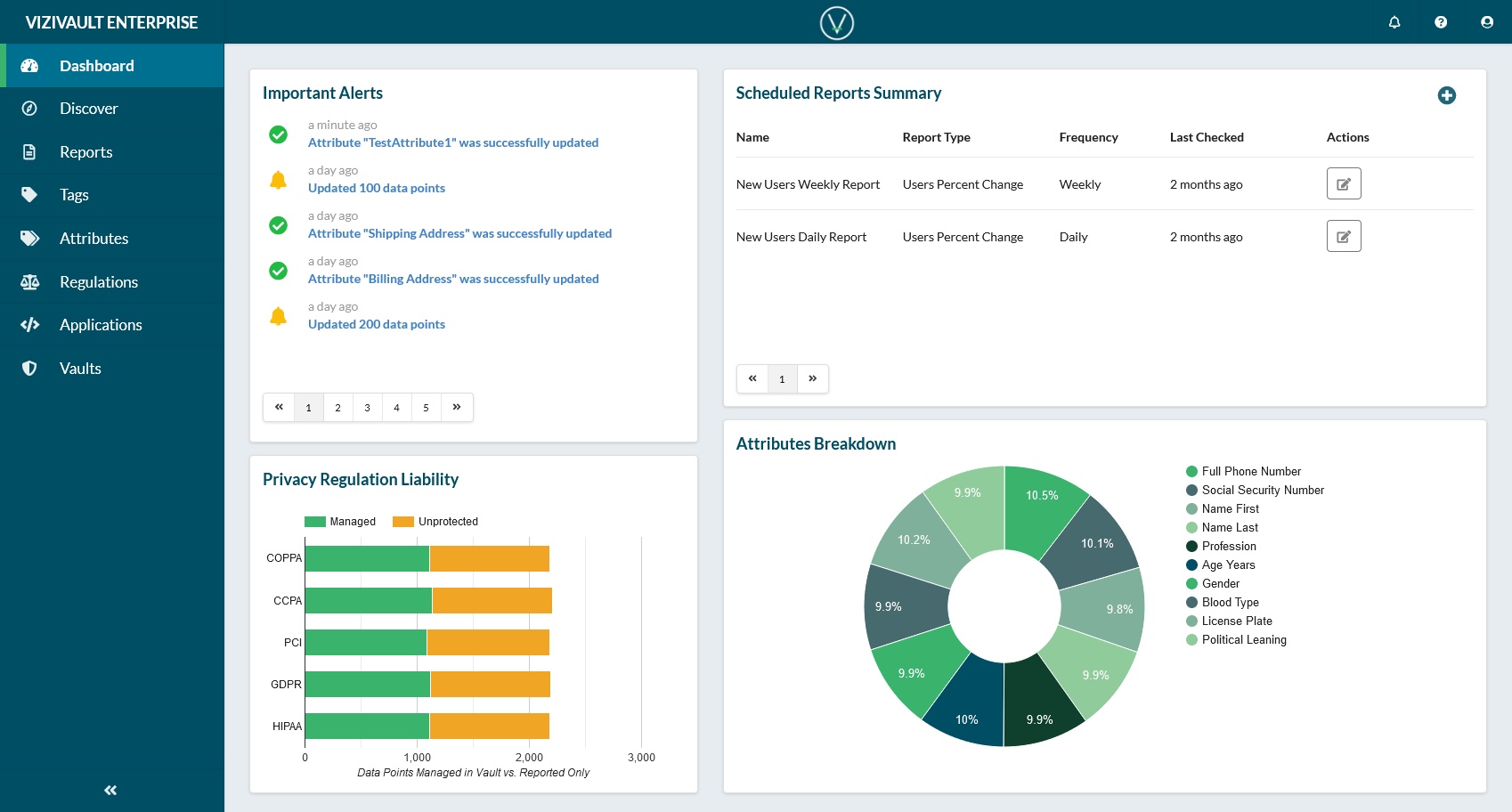 ViziVault Enterprise interface with alerts, scheduled reports, a regulation chart and an attributes chart