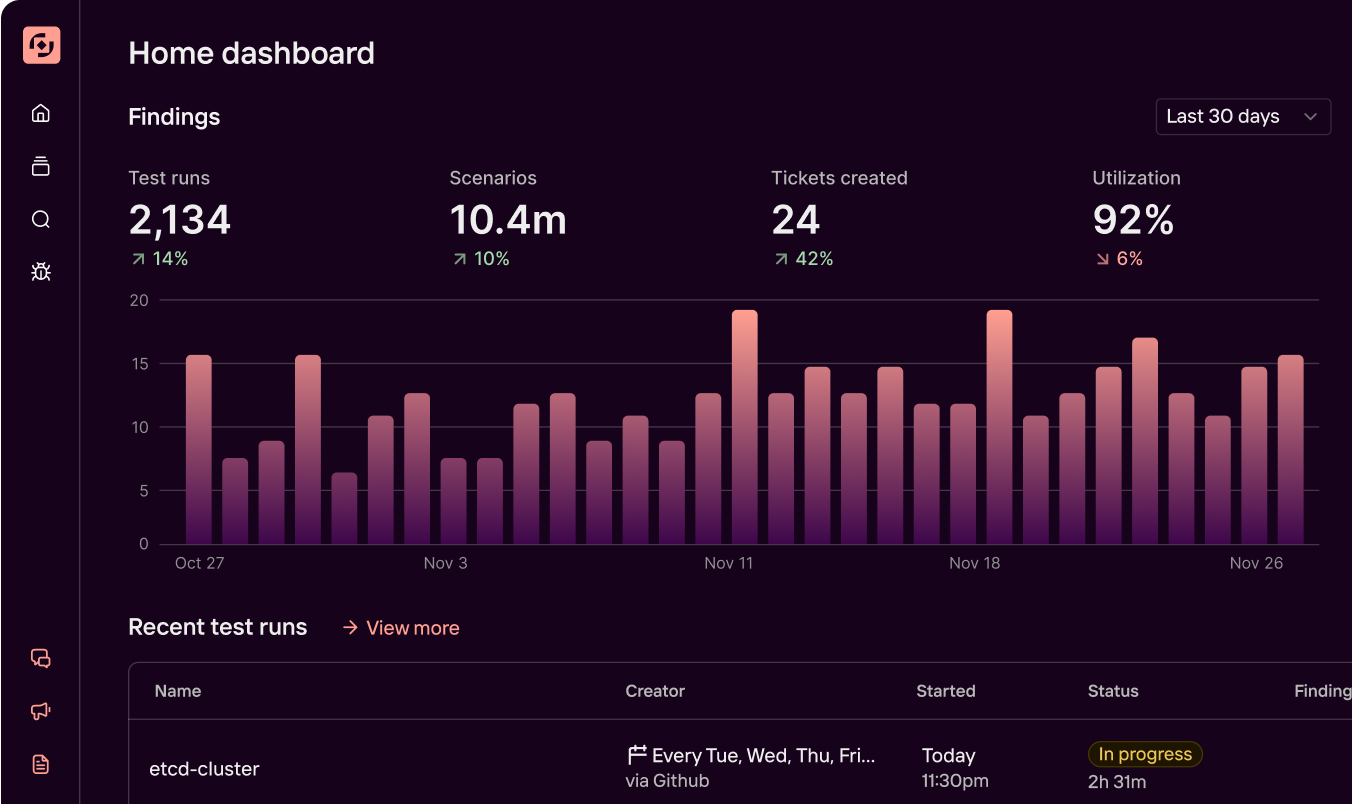 Antithesis product dashboard with findings chart and recent test runs