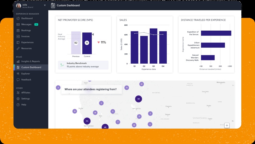 AnyRoad Atlas dashboard mockup with NPS, sales, travel-distance charts and a visitor map