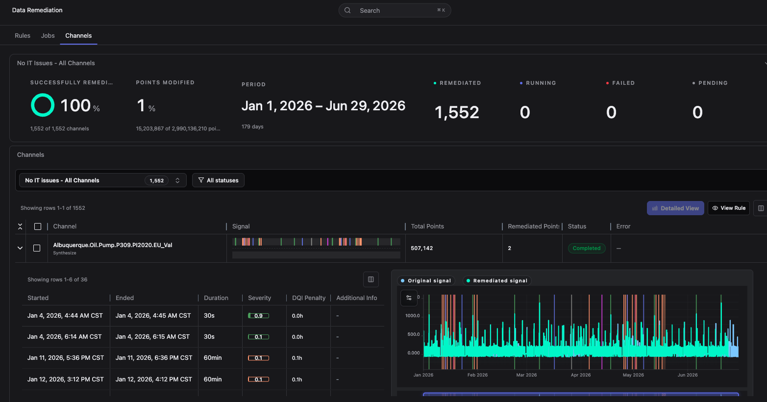 DataWise remediation job screen showing original and corrected signal traces with job statistics