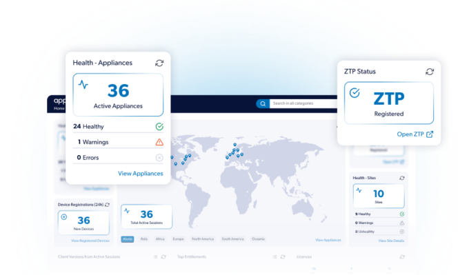 Appgate ZTNA health dashboard showing appliances, sessions and site status