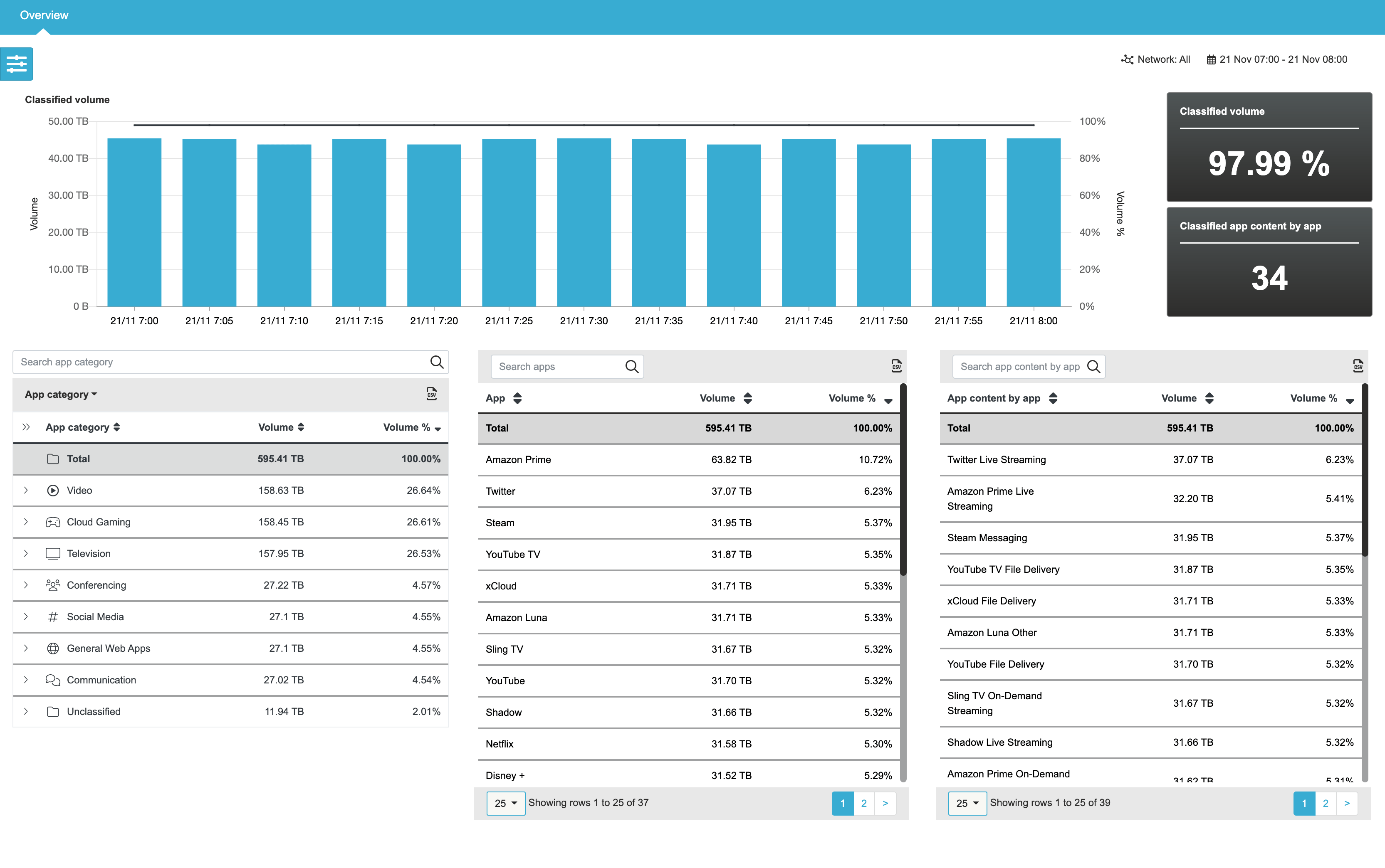 AppLogic product illustration showing traffic categories, applications and content within applications