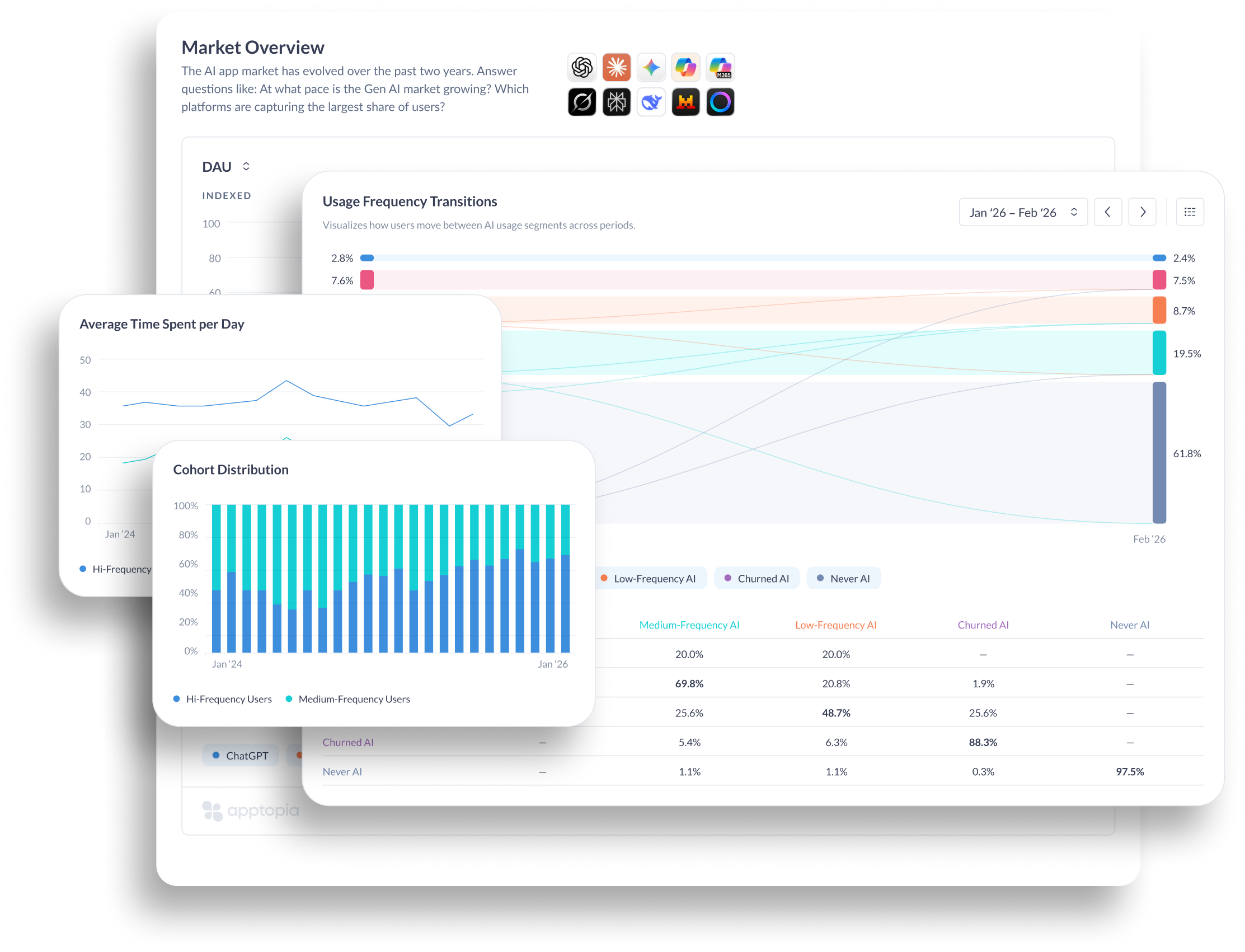 Apptopia app intelligence dashboards showing mobile usage and market signals