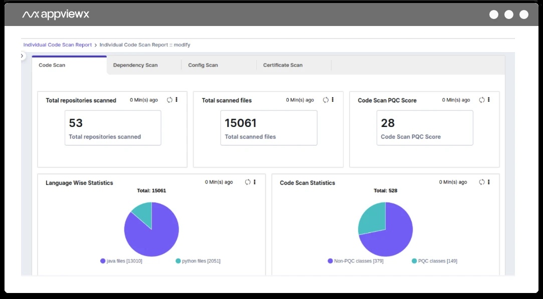 AppViewX post-quantum assessment dashboard showing code inventory and readiness indicators