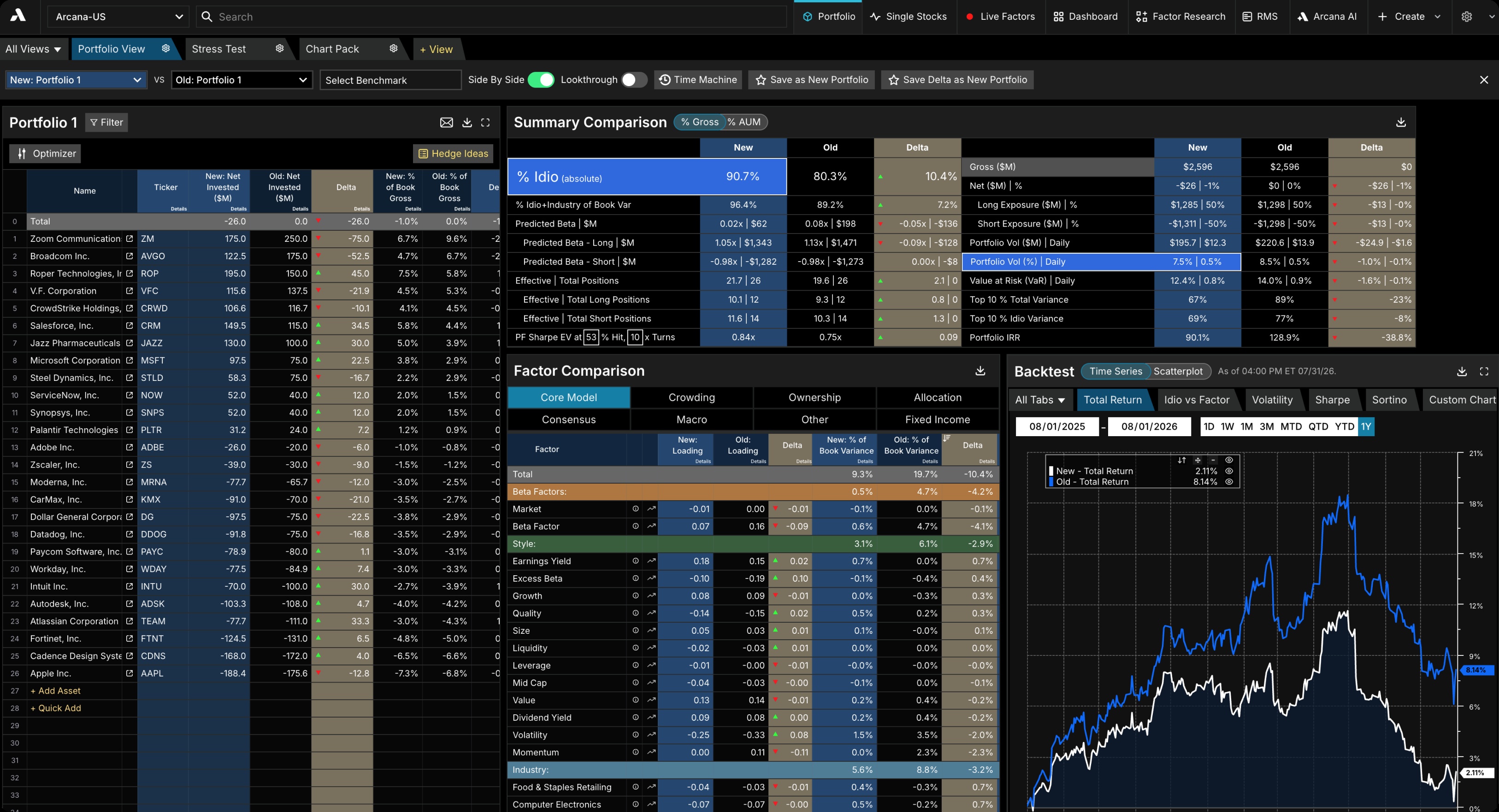 Arcana portfolio construction interface comparing a new and old portfolio, with factor exposures and a historical backtest