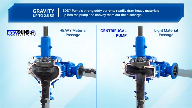 A still from California Technical Media’s Eddy Pump technology comparison animation