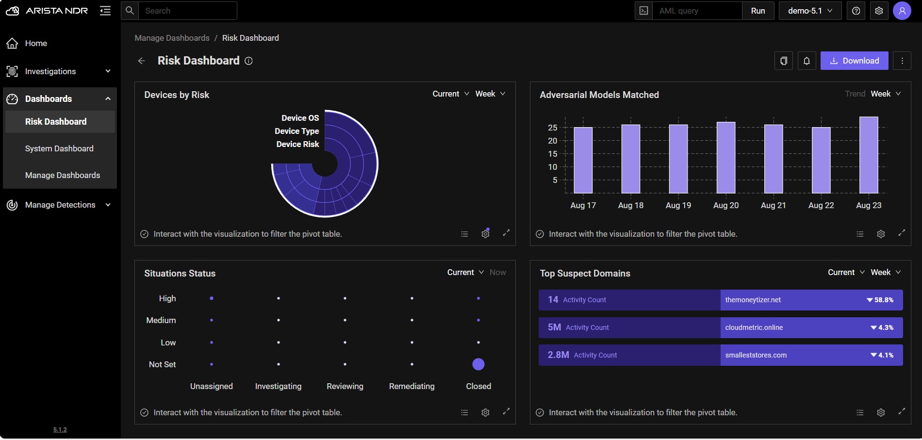 Arista NDR risk dashboard with device, severity and suspicious-domain views
