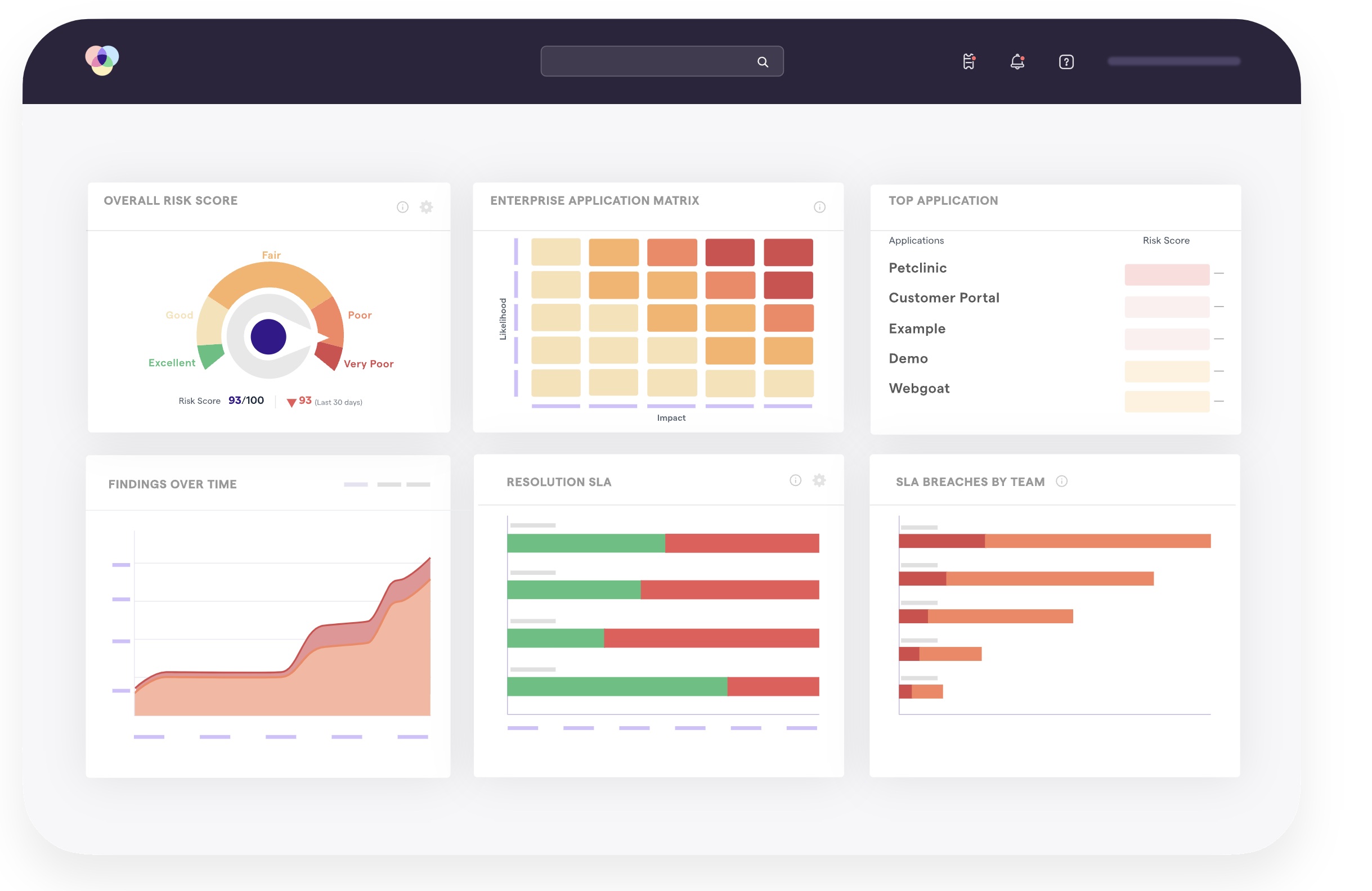ArmorCode product illustration showing risk score, application matrix and remediation SLA charts