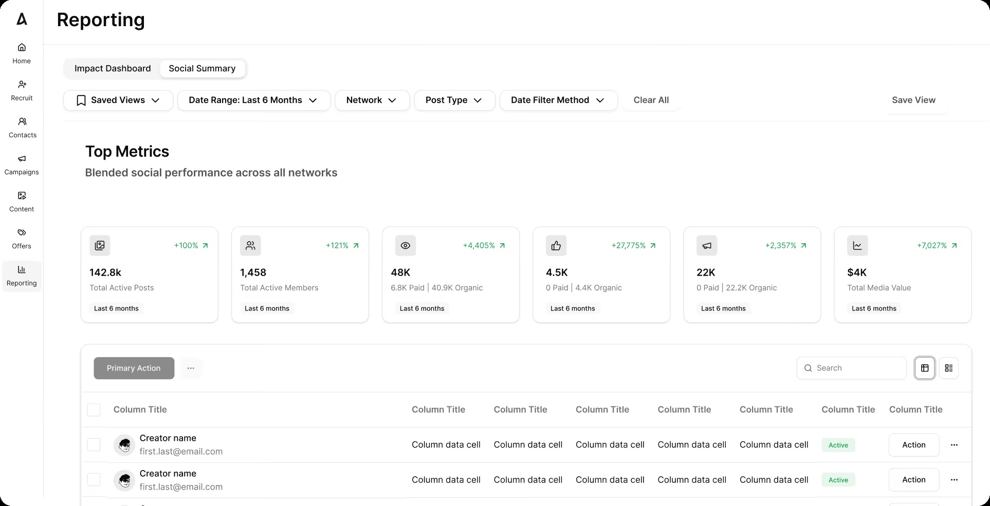 Illustrative Aspire reporting interface with social performance metrics