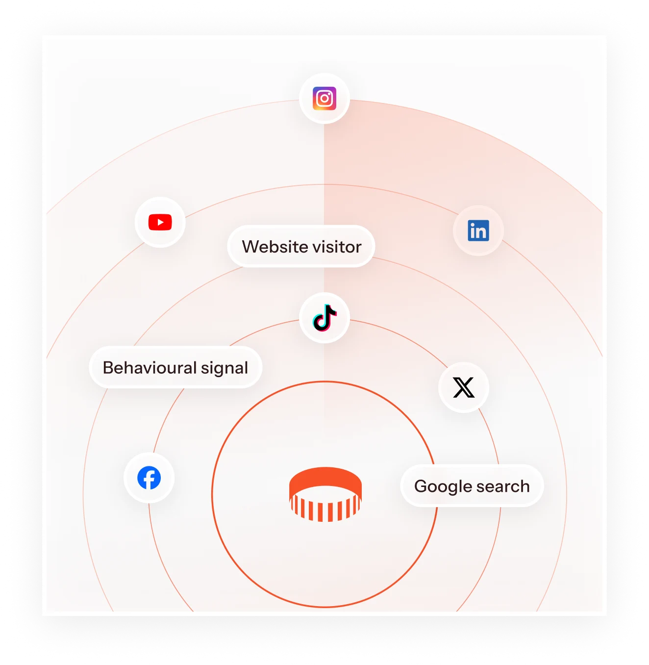 Audiense Discover illustration connecting social platforms, search and website behavior