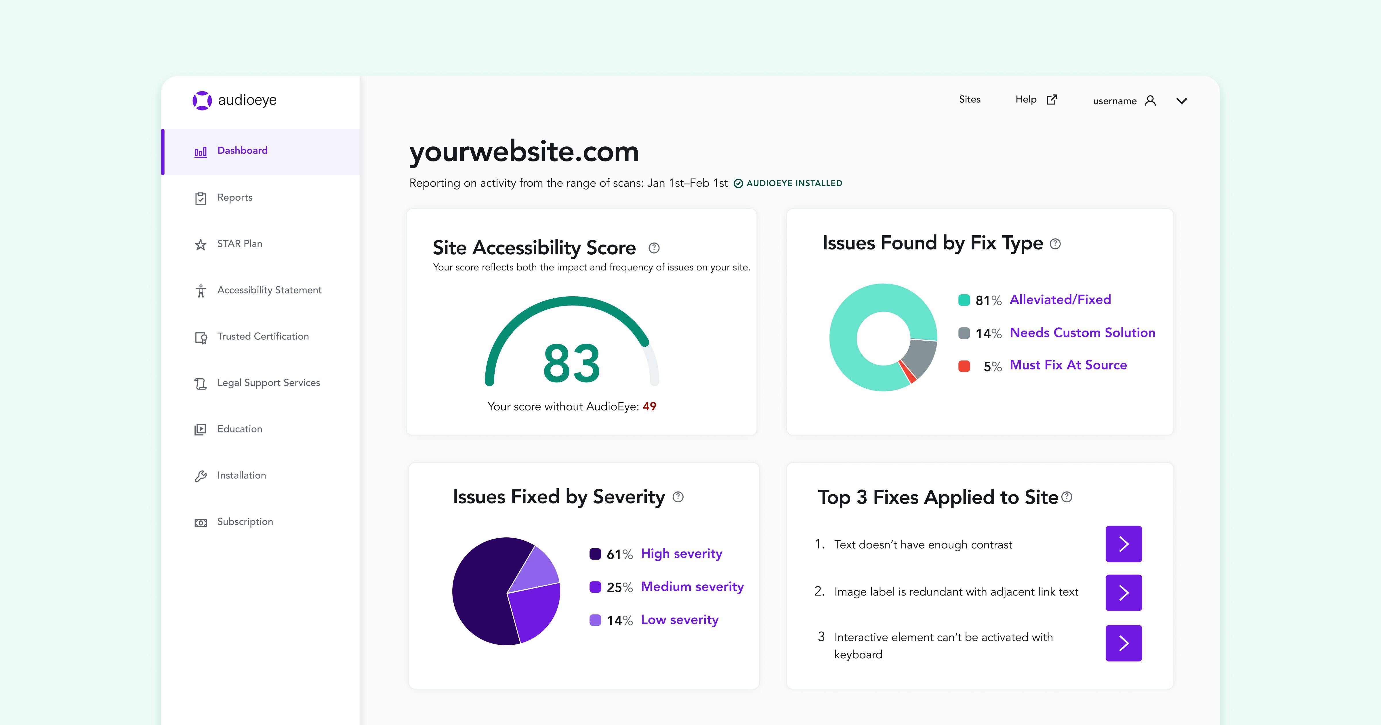 AudioEye platform dashboard showing an accessibility score, issue categories, automated fixes and remaining work
