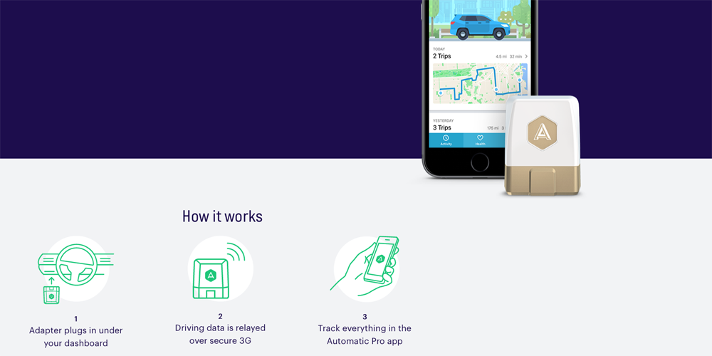 Automatic Pro adapter and mobile app, with a three-step diagram showing installation, 3G data relay and trip tracking