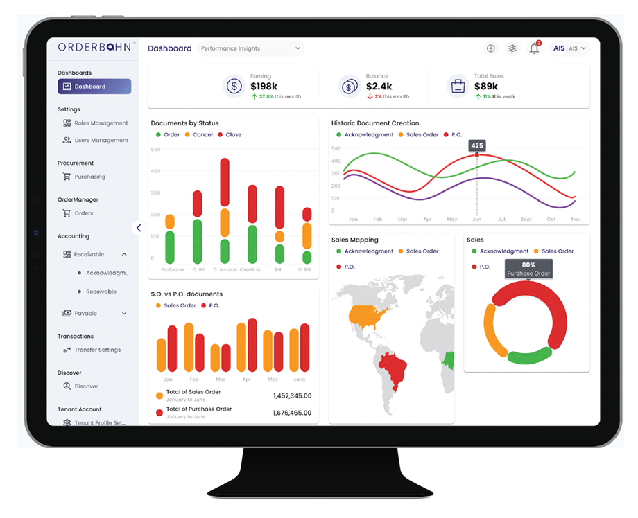Avanto promotional rendering of the OrderBahn dashboard, showing document statuses and reporting panels