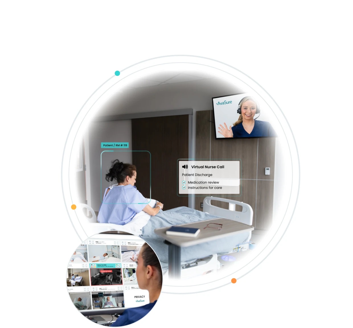 AvaSure product illustration connecting a patient room, virtual nurse, and monitoring station