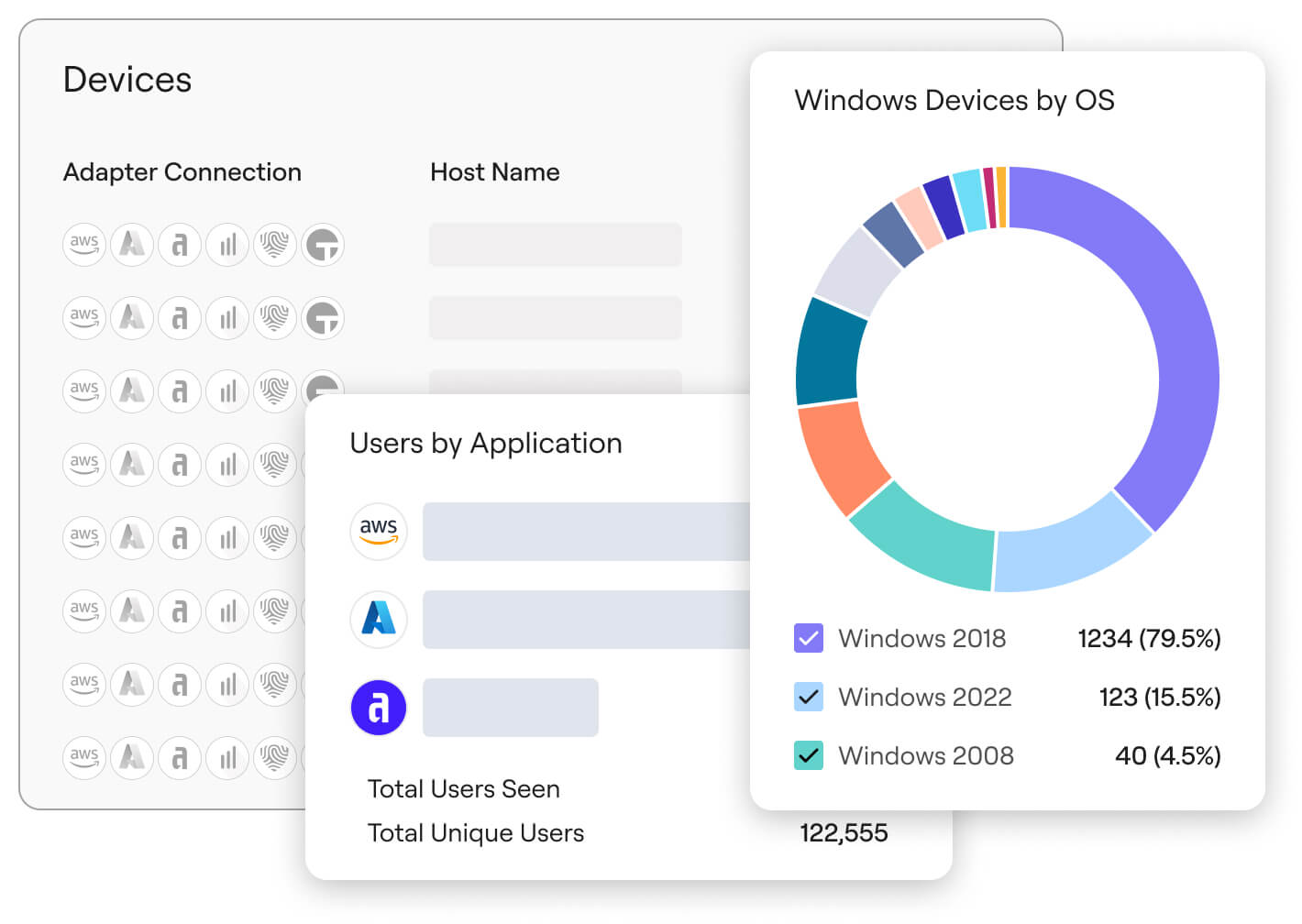 Axonius Asset Cloud interface showing device records, user data and Windows operating system distribution