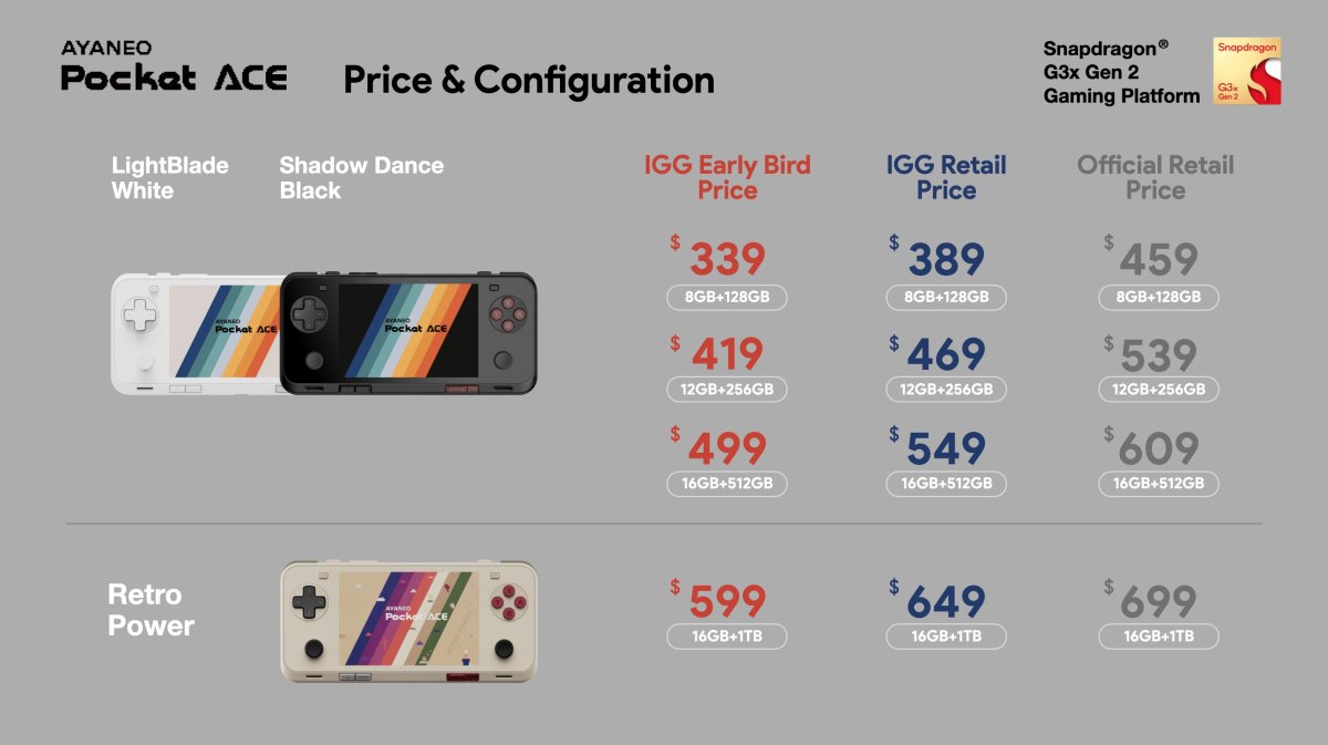 AYANEO Pocket ACE Indiegogo pricing and configuration tiers