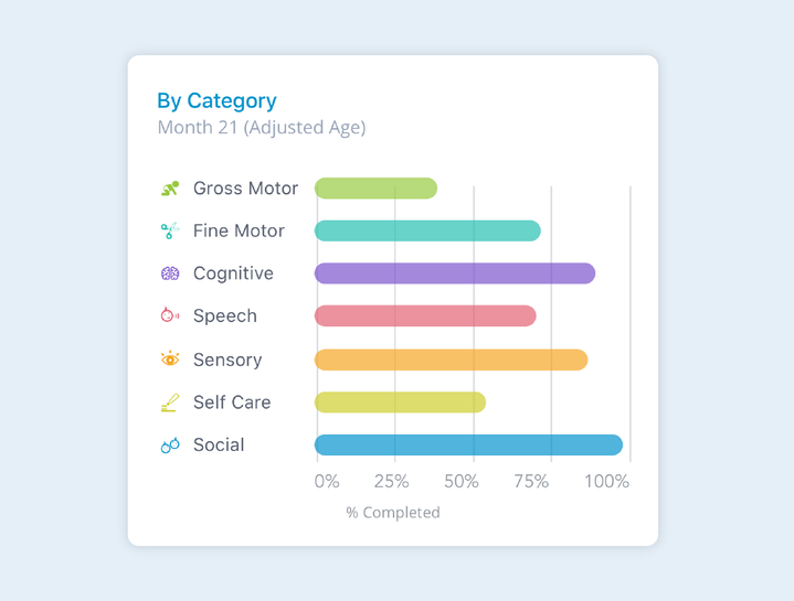 BabySparks mobile app screens showing its parenting activity program