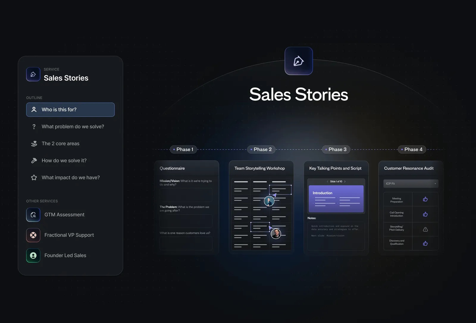 Historical Baku Sales Stories visual showing a questionnaire, storytelling workshop, script and customer resonance audit