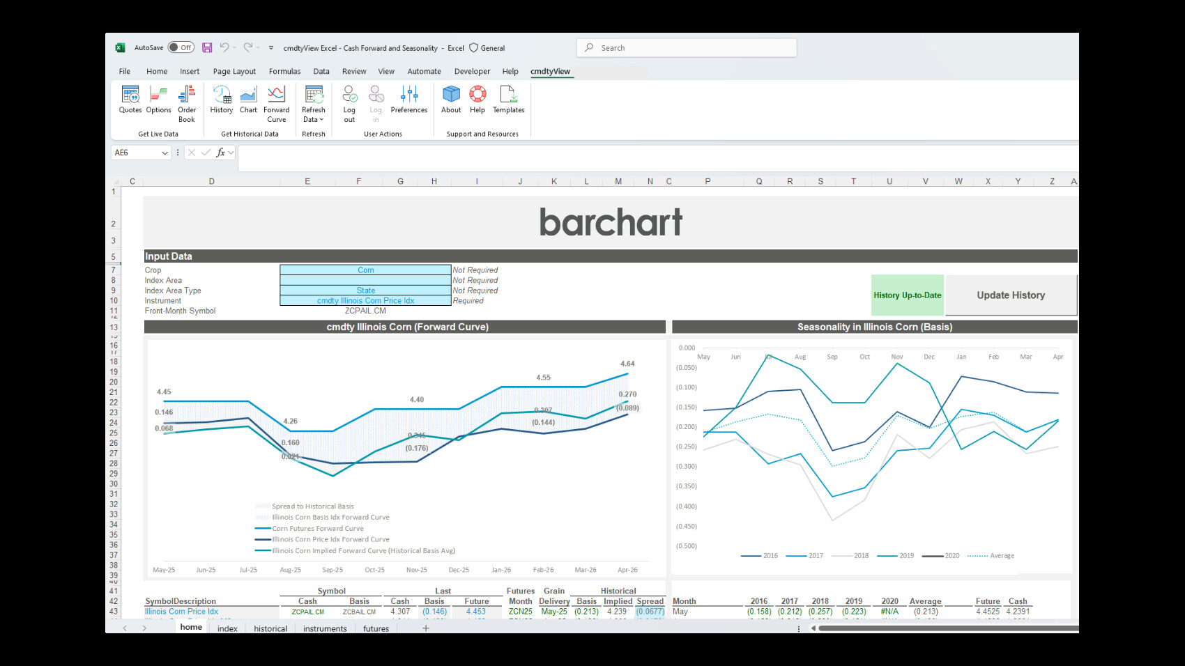 cmdtyView for Excel showing corn basis forward curves, seasonality charts and market data tables