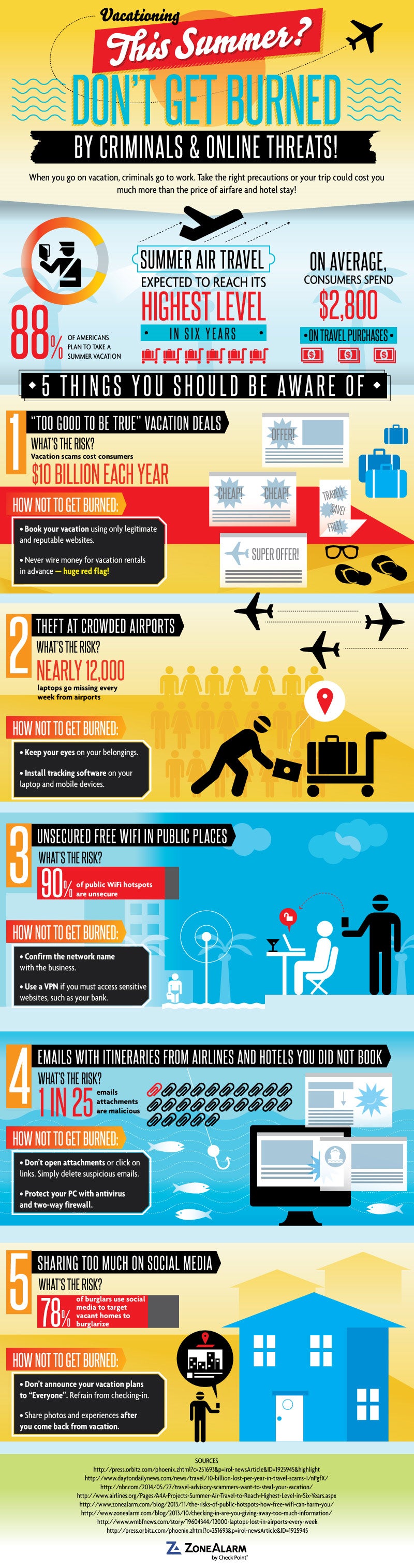 Travel scam prevention infographic authored by Bari Abdul