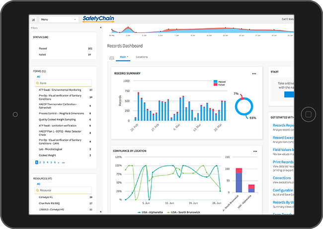A 2017 SafetyChain Analytics dashboard with process charts and operational reports